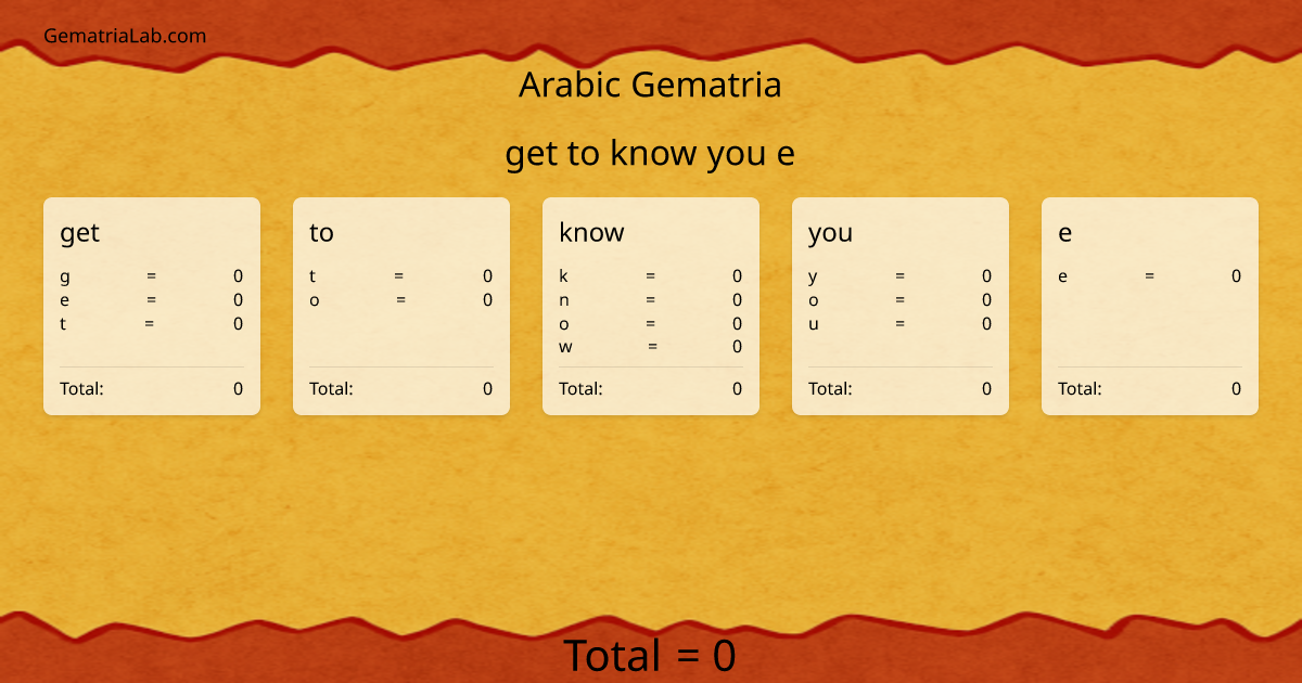 get to know you e in arabic Gematria